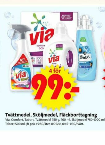 ICA Supermarket Comfort Sköljmedel erbjuda