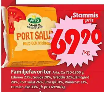 ICA Supermarket Arla edamer erbjuda