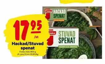 Hackad/Stuvad spenat