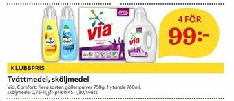 Hemköp Tvättmedel, sköljmedel erbjuda