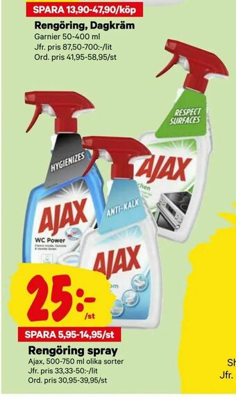 Rengöring spray
