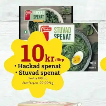 Hackad spenat • Stuvad spenat