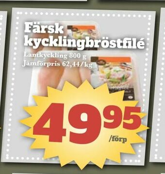 Färsk kycklingbröstfilé