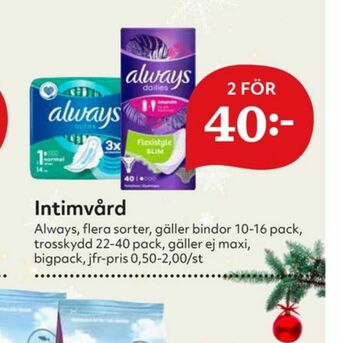 Hemköp Always Trosskydd erbjuda