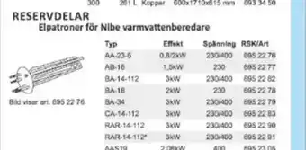 Rinkaby Rör RESERVDELAR Elpatroner för Nibe varmvattenberedare erbjuda