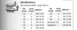 Rinkaby Rör Minifördelare erbjuda