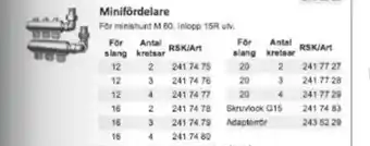 Rinkaby Rör Minifördelare erbjuda