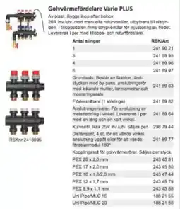 Rinkaby Rör Golvvärmefördelare Vario PLUS erbjuda