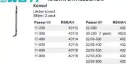 Rinkaby Rör Konsol erbjuda