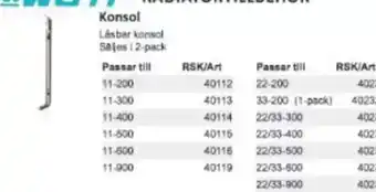 Rinkaby Rör Konsol erbjuda