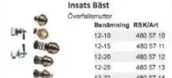 Rinkaby Rör Insats Bäst erbjuda