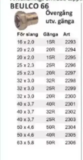 Rinkaby Rör Övergång utv. gänga erbjuda