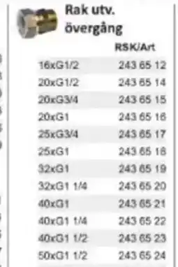 Rinkaby Rör Rak utv. övergång erbjuda