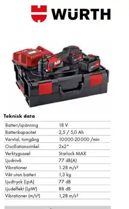 Würth Teknisk data erbjuda