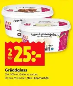 ICA Kvantum SIA Gräddglass erbjuda