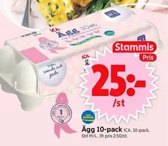 ICA Supermarket ICA Ägg erbjuda