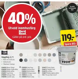 Jula Hard Head Väggfärg erbjuda