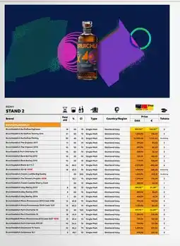 Border Shop BRUICHLADDICH, EUR 61.74 erbjuda