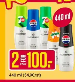 ÖoB Sodastream erbjuda