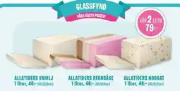 Hemglass Glassfynd Allatiders erbjuda
