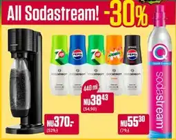 ÖoB All Sodastream erbjuda