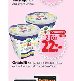 ICA Supermarket Gräddfil, Medlemspris erbjuda