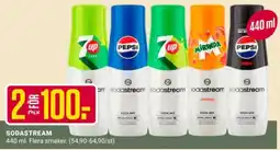 ÖoB Sodastream erbjuda