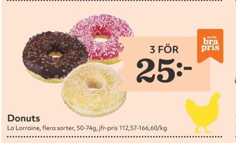 Hemköp La lorraine butiksbakat kaffebröd erbjuda