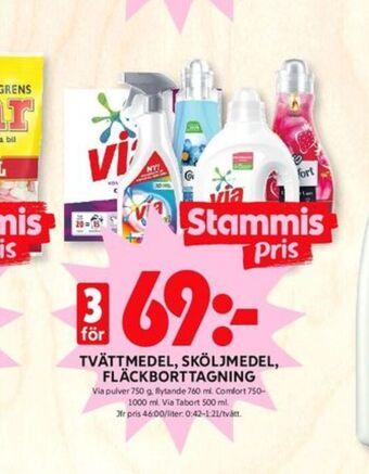 ICA Kvantum Via Tabort Fläckborttagning erbjuda