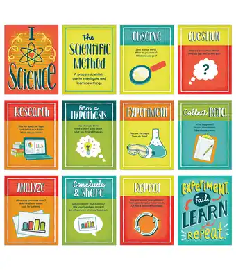 Walmart Carson Dellosa Mini Posters: The Scientific Method Poster Set (12 mini posters) offer