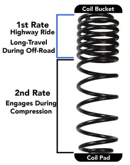 Walmart Skyjacker Long Travel 2 Stage 2in-2.5in Coil System 2018 Jeep Wrangler JL 4 Door 4WD (Non-Rubicon) offer