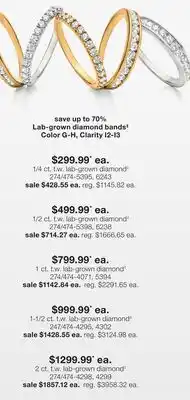 JC Penney 1/4 ct. t.w. lab-grown diamond‡ offer